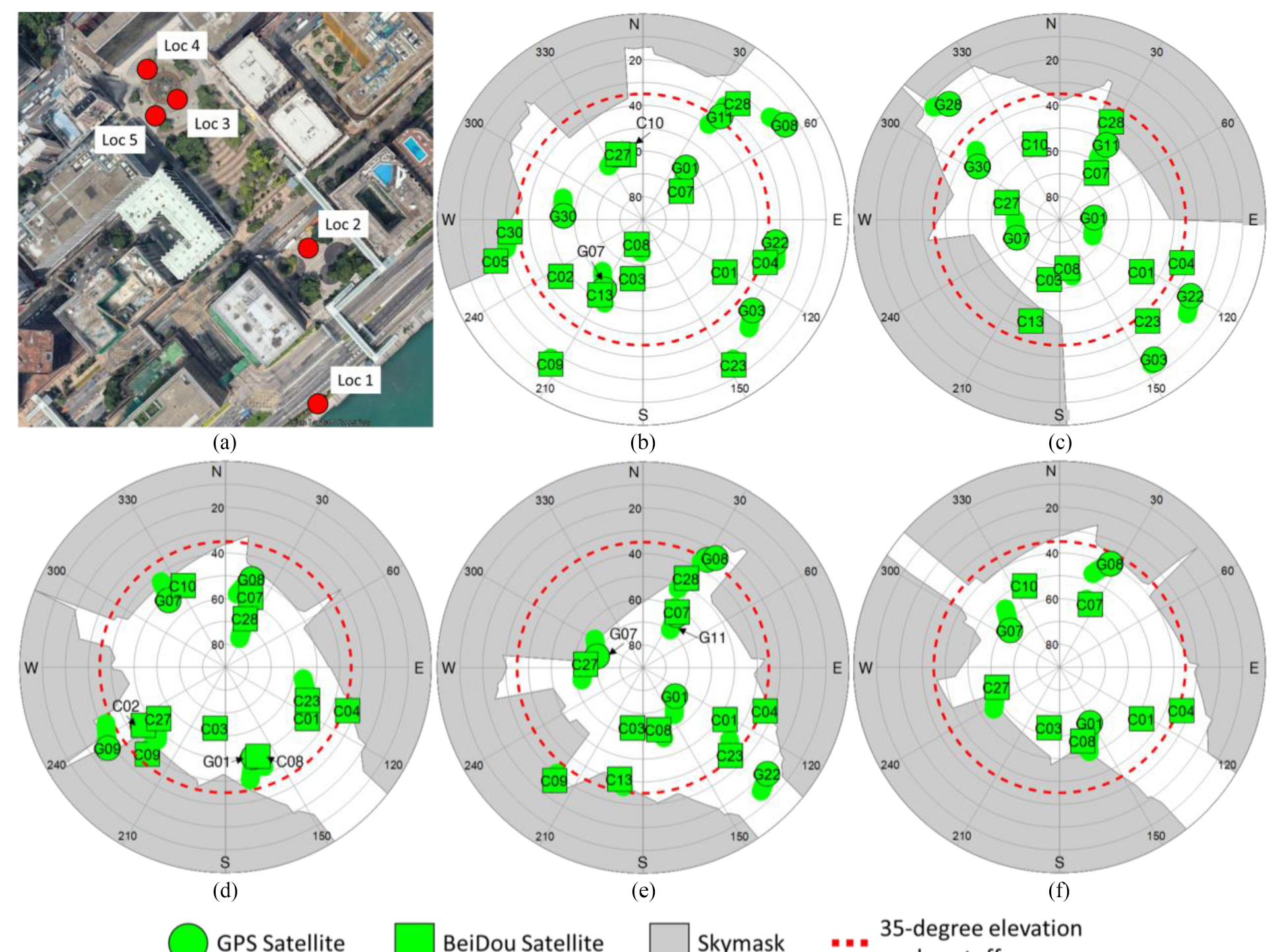 Hong Kong experiment locations and skymasks at five urban test locations.