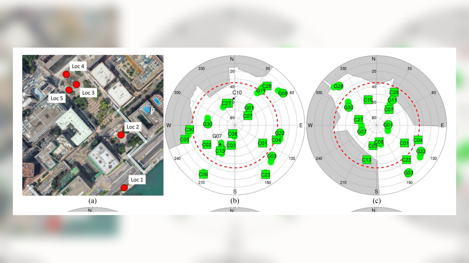 Urban test locations and sky masks used to assess 3D mapping database-aided GNSS RTK.