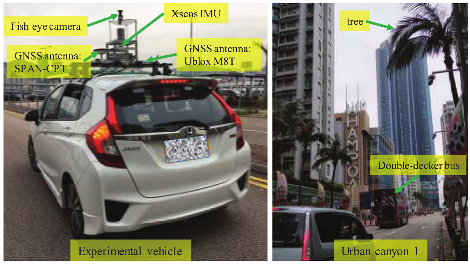 Instrumented vehicle and urban canyon scene used for GNSS/INS factor graph experiments.