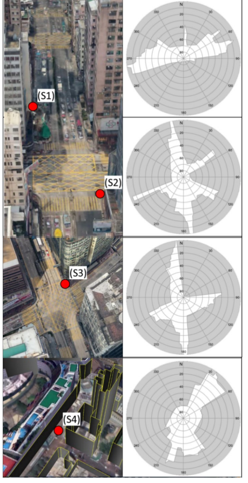 Urban experiment environment panels paired with skymasks.