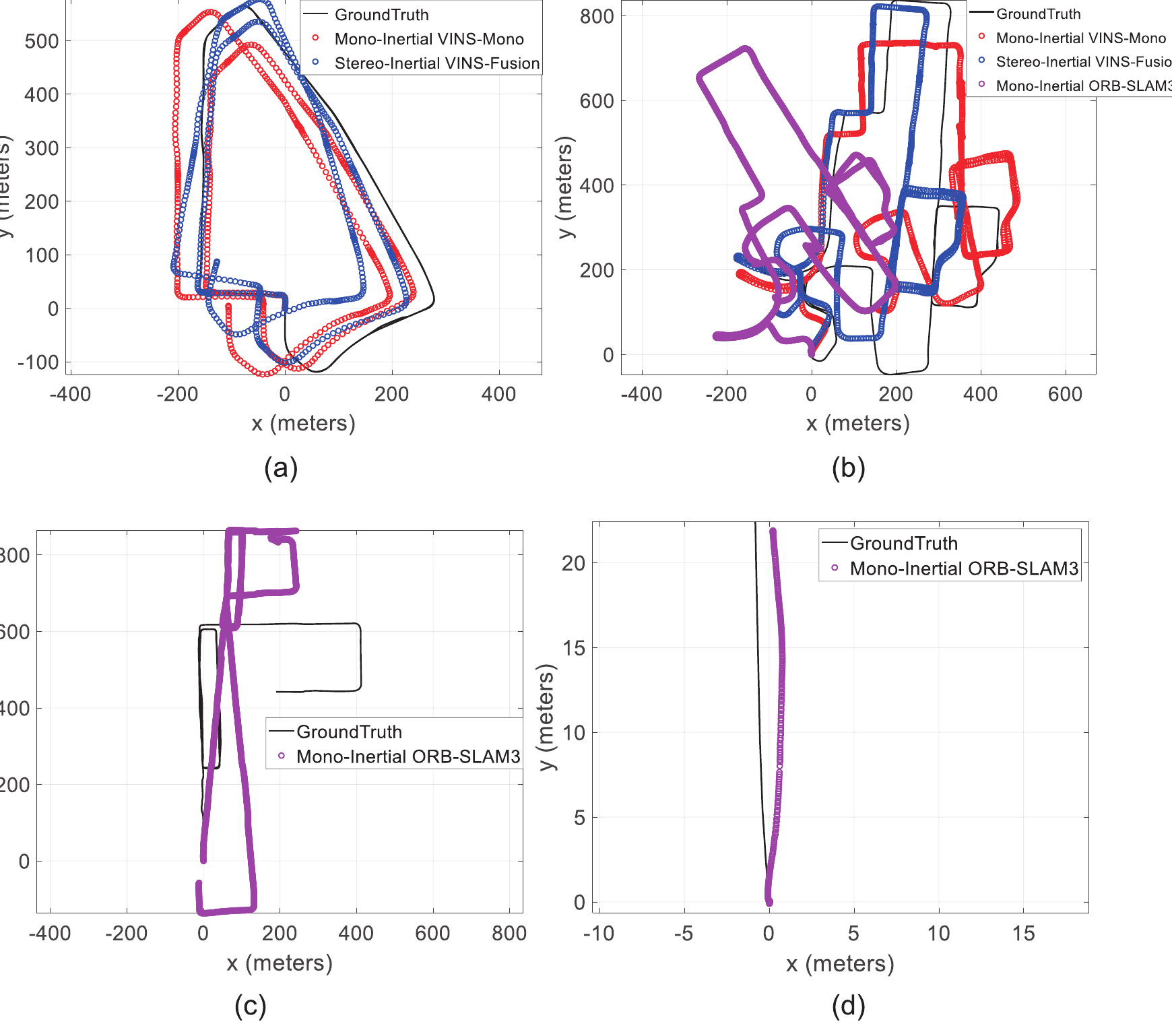 Benchmark trajectories comparing ground truth with VINS-Mono, VINS-Fusion, and ORB-SLAM3.