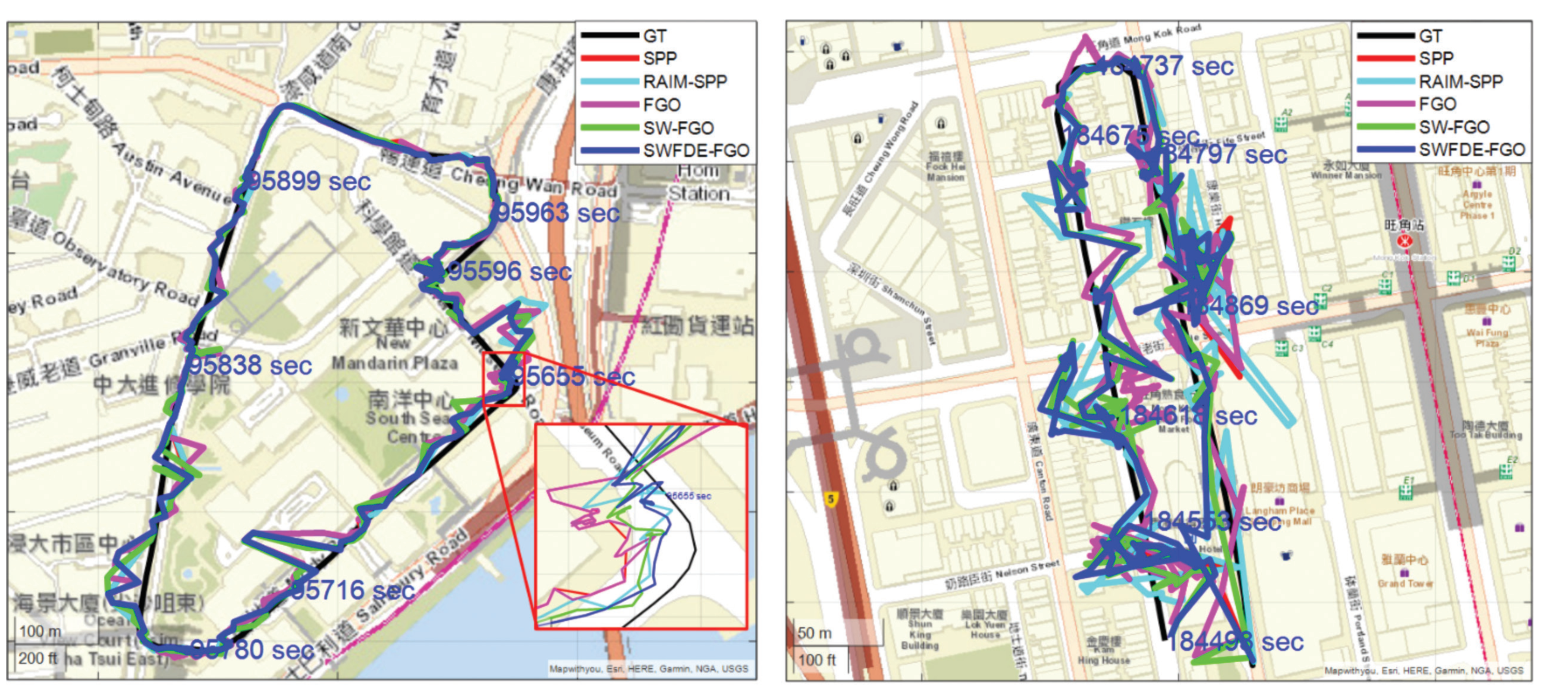 Bird's-eye-view trajectories for UrbanNav-Medium and UrbanNav-Harsh datasets.