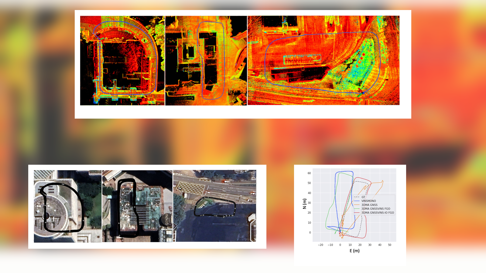 LIO-SAM ground-truth point clouds, smartphone field imagery, and trajectory comparison for indoor/outdoor pedestrian positioning.