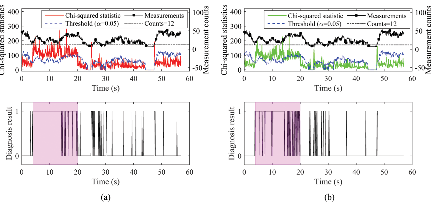 Step-failure detection plots comparing total Gaussian-GMM and Gaussian methods.