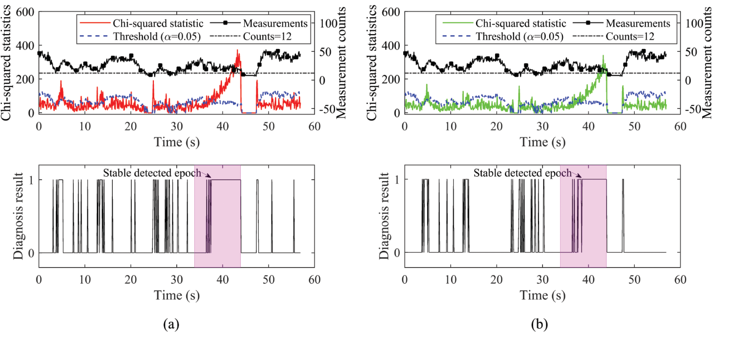 Slope-failure detection plots comparing total Gaussian-GMM and Gaussian methods.